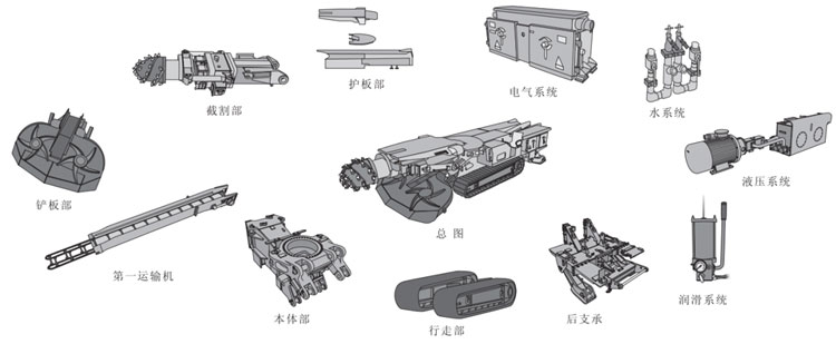 掘進(jìn)機結構圖