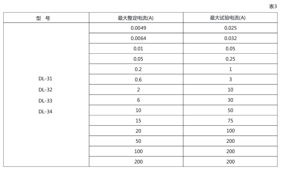 DL-32電流繼電器詳細參數(shù)圖示