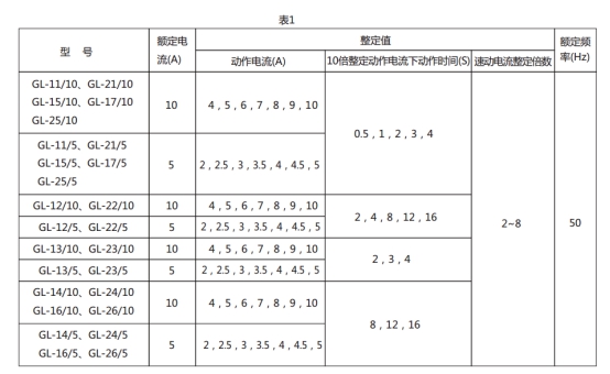 GL-21過流繼電器技術要求圖片1