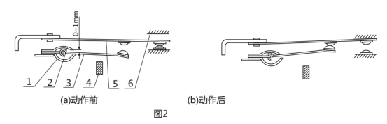 GL-21過流繼電器調試動作圖片