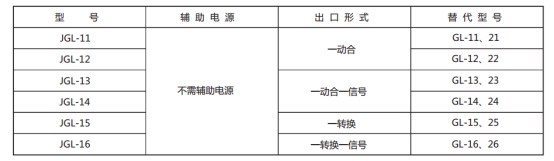 JGL-16繼電器型號(hào)與被替換老型號(hào)對(duì)照表