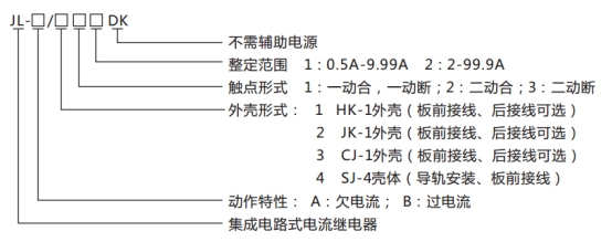 JL-A、B/23 DK無(wú)輔源電流繼電器型號(hào)命名及含義圖片