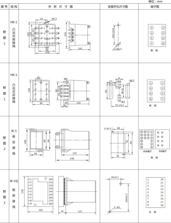 JL-A、B/23 DK無(wú)輔源電流繼電器外形結(jié)構(gòu)及開(kāi)孔尺寸圖1