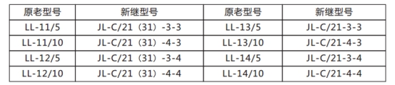 JL-C/31反時限電流繼電器原老型號與新型號替換表