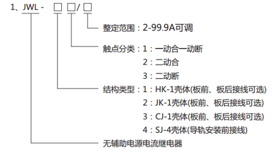 JWL-33繼電器型號(hào)分類及其含義