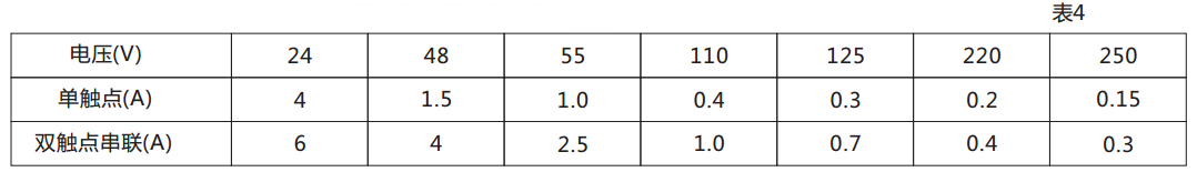 DX-114信號(hào)繼電器觸點(diǎn)斷開容量圖