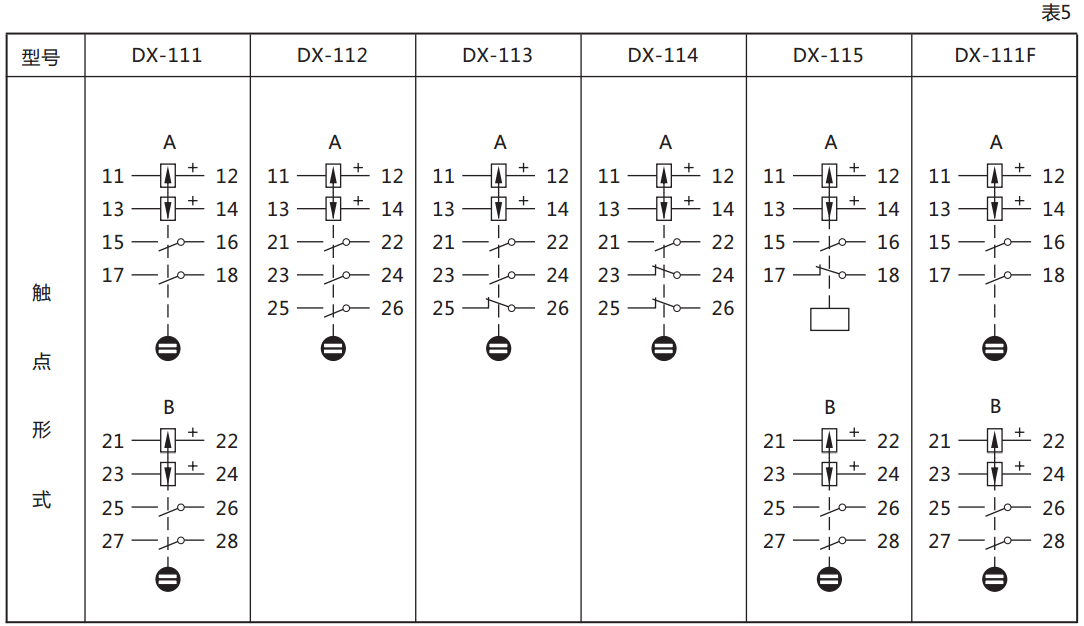 DX-114信號(hào)繼電器繼電器觸點(diǎn)規(guī)格圖