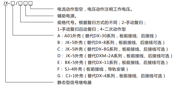 JX-E靜態(tài)信號(hào)繼電器型號(hào)含義及命名圖