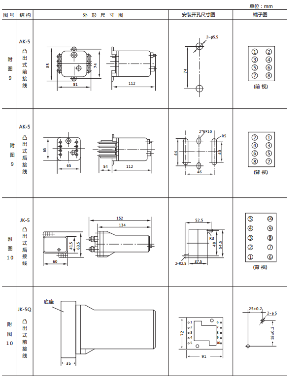 JX-E靜態(tài)信號(hào)繼電器外形尺寸及開孔尺寸圖2