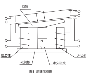 DLS-5/3雙位置繼電器原理圖