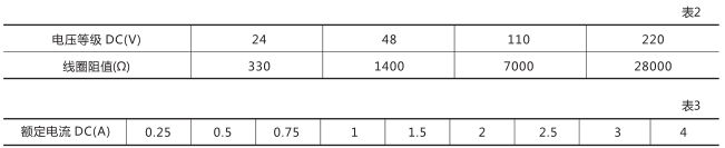 DZB-554中間繼電器技術(shù)數(shù)據(jù)圖片一