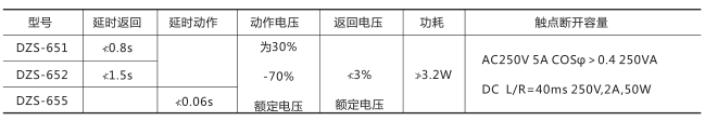 DZS-652中間繼電器技術數(shù)據(jù)圖片