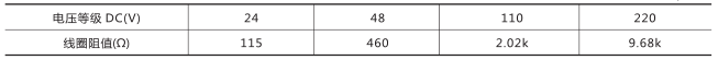 DZZ-14組合中間繼電器技術(shù)數(shù)據(jù)圖片一