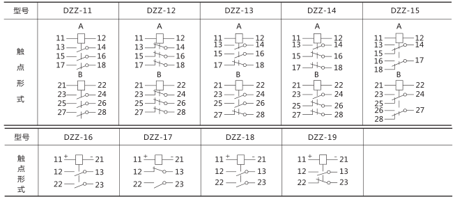 DZZ-14組合中間繼電器技術(shù)數(shù)據(jù)圖片二