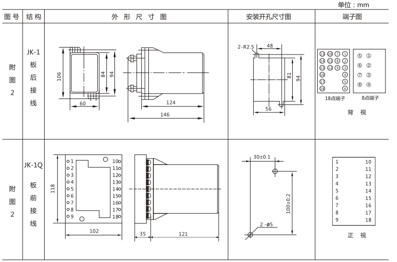 JLS-84/023A靜態(tài)雙位置繼電器外形及開(kāi)孔尺寸圖3