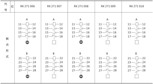 RXSF1雙掉牌信號繼電器技術(shù)參數(shù)圖片二