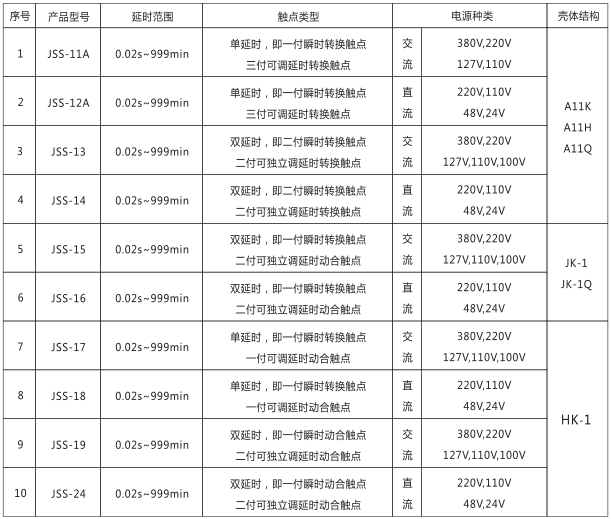 JSS-11A集成電路時間繼電器產品型號及分類對照表圖片