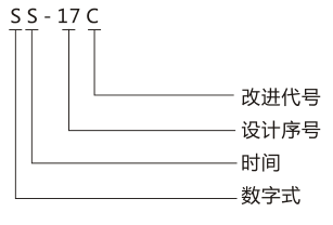 SS-17C時間繼電器產(chǎn)品型號含義圖片