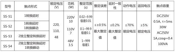 SS-52時(shí)間繼電器主要技術(shù)數(shù)據(jù)圖片