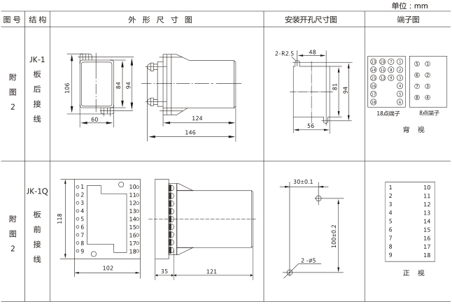 SS-94B/1-1時(shí)間繼電器外觀及開孔尺寸圖片