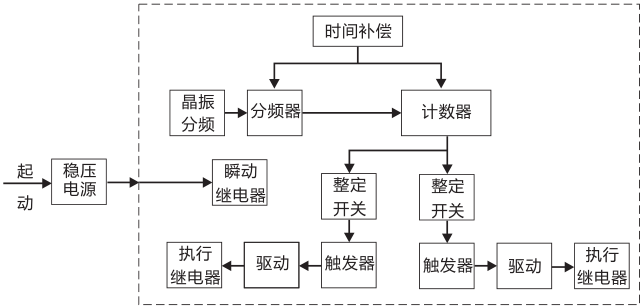 SSJ8-11高精度時間繼電器工作原理圖片