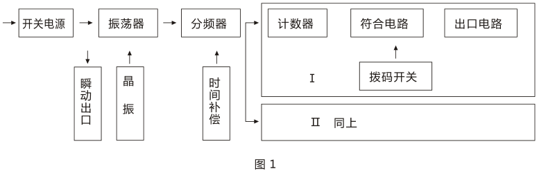 SSJ-21B靜態(tài)時間繼電器產(chǎn)品構(gòu)成及工作原理圖片