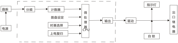 JS-G8端子排靜態(tài)時間繼電器工作原理圖片