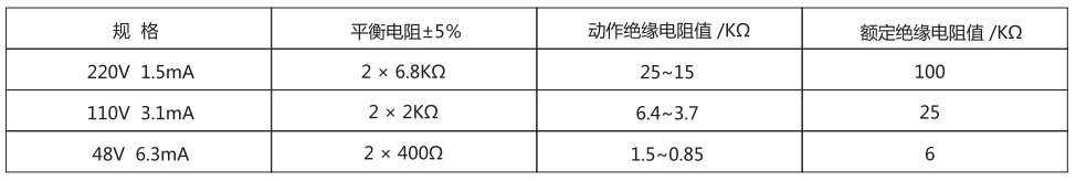 JJJ-3B直流絕緣監(jiān)視繼電器技術參數