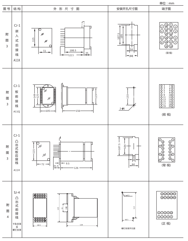 JJJ-3B直流絕緣監(jiān)視繼電器外形尺寸及開孔尺寸圖