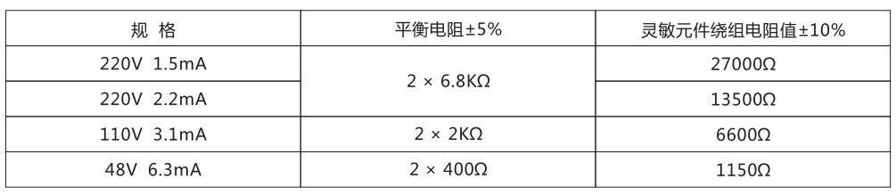 ZJJ-1A主要技術(shù)參數(shù)