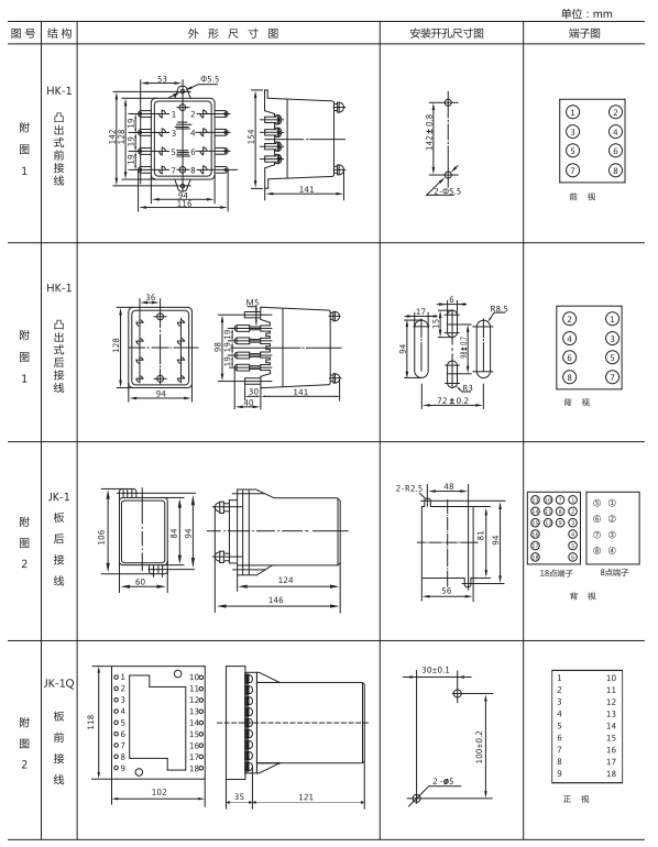 ZJJ-2A形及開孔尺寸