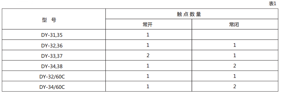 DY-36電壓繼電器技術數(shù)據(jù)圖1