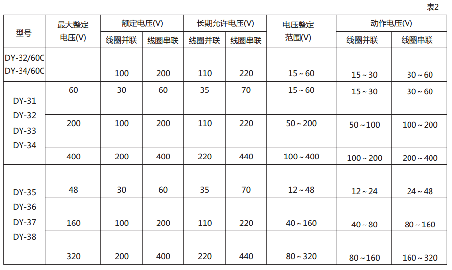 DY-36電壓繼電器技術數(shù)據(jù)圖2