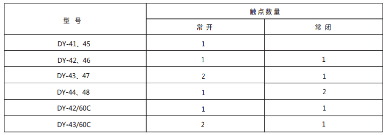 DY-45導(dǎo)軌式電壓繼電器技術(shù)數(shù)據(jù)1