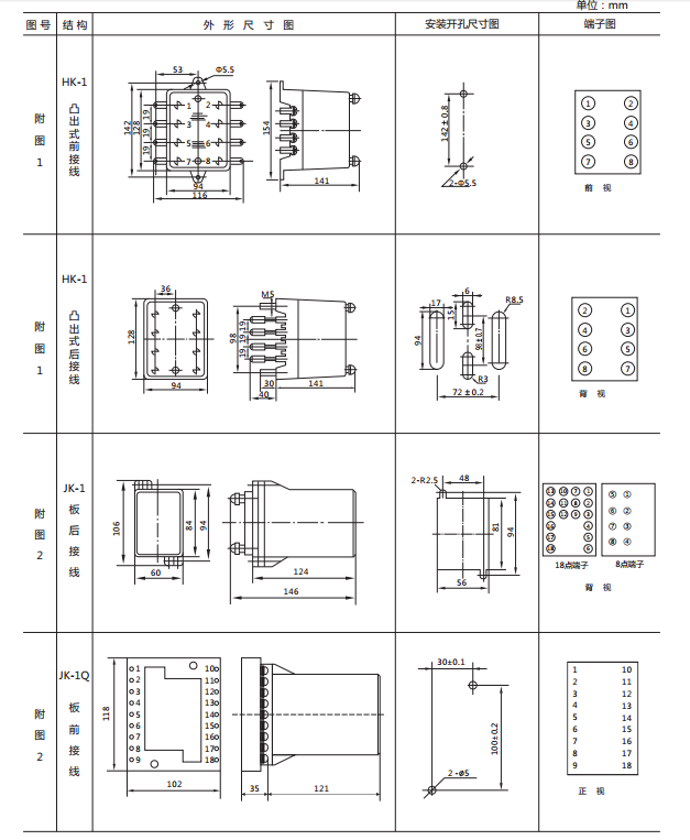 JCDY-2A/C直流電壓繼電器外形及開(kāi)孔尺寸1