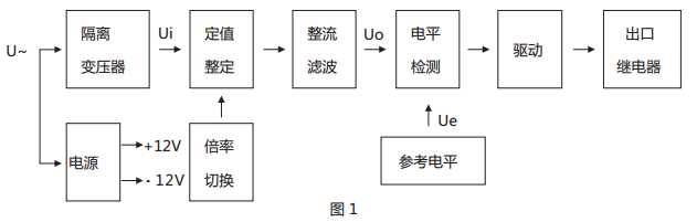 JWY-41A無(wú)輔助源電壓繼電器原理說(shuō)明