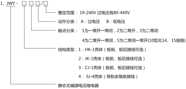 JWY-41A無(wú)輔助源電壓繼電器型號(hào)分類(lèi)及其含義