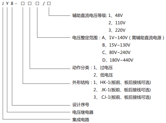 JY8-12集成電路電壓繼電器型號(hào)說明