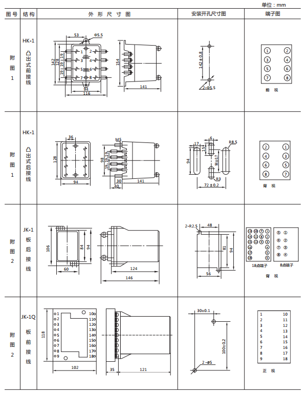 JY-DB/2集成電路直流電壓繼電器外形尺寸及開(kāi)孔尺寸1