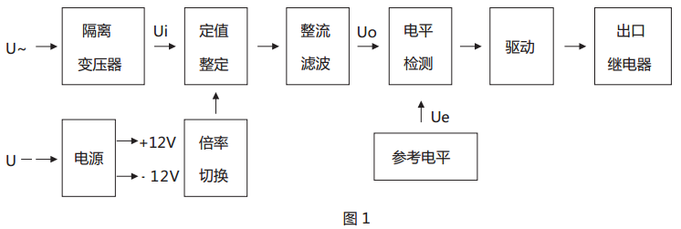 JY-31A靜態(tài)電壓繼電器原理說明