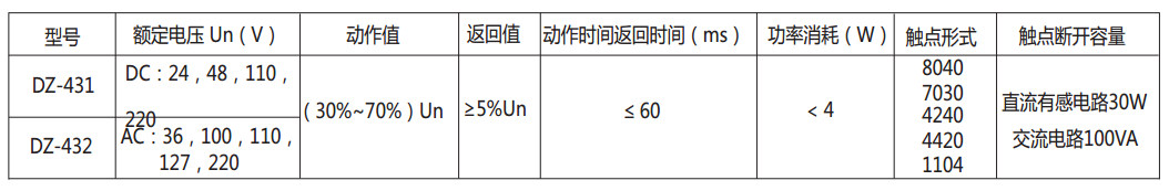 DZ-431中間繼電器主要技術(shù)數(shù)據(jù)