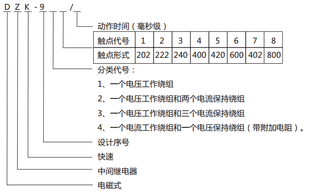 DZK-914快速中間繼電器型號含義