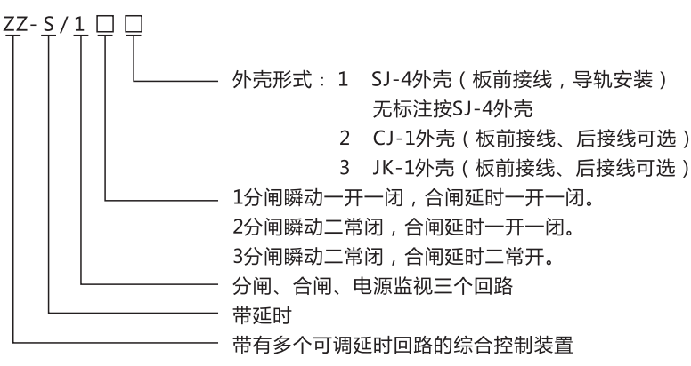 ZZ-S-23分閘、合閘、電源監(jiān)視綜合控制裝置型號含義