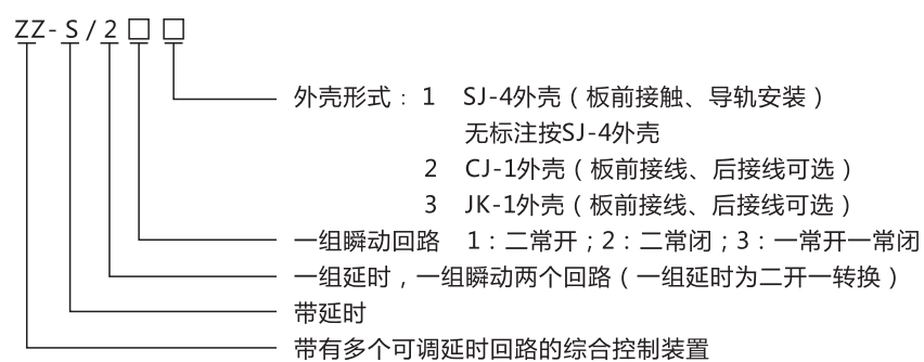 ZZ-S-23分閘、合閘、電源監(jiān)視綜合控制裝置型號含義