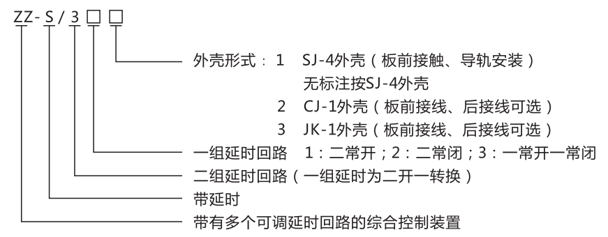 ZZ-S-23分閘、合閘、電源監(jiān)視綜合控制裝置型號含義