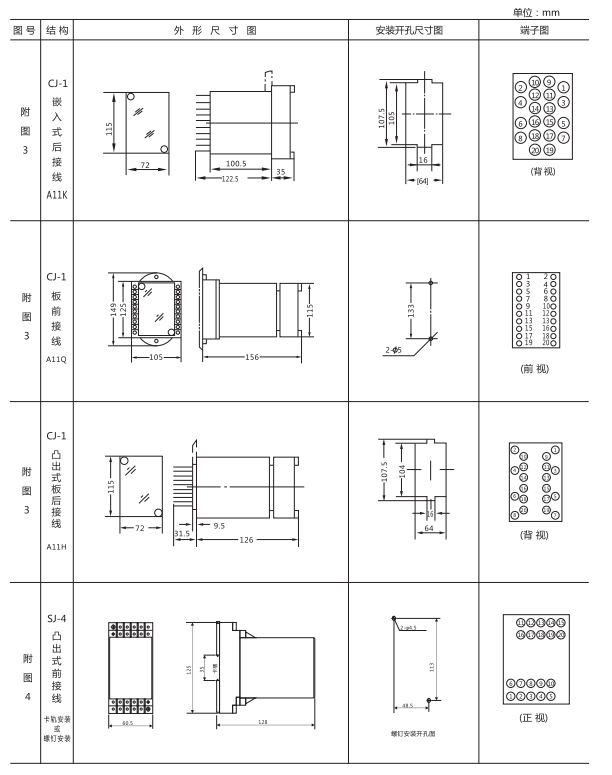 ZZ-S-23分閘、合閘、電源監(jiān)視綜合控制裝置外形尺寸及開孔尺寸