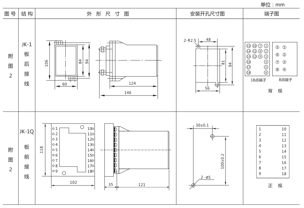 ZZ-S-23分閘、合閘、電源監(jiān)視綜合控制裝置外形尺寸及開孔尺寸