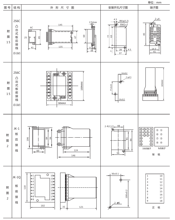 ZJS-31跳閘回路監(jiān)視繼電器外形開(kāi)孔尺寸