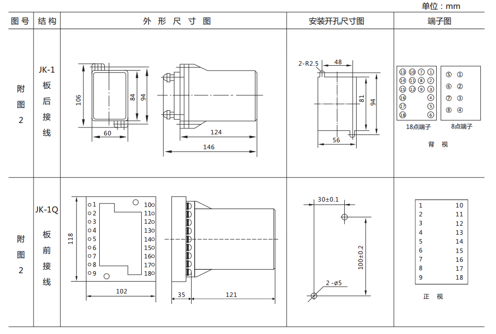 ZJ3-4A快速中間繼電器外形及開孔尺寸