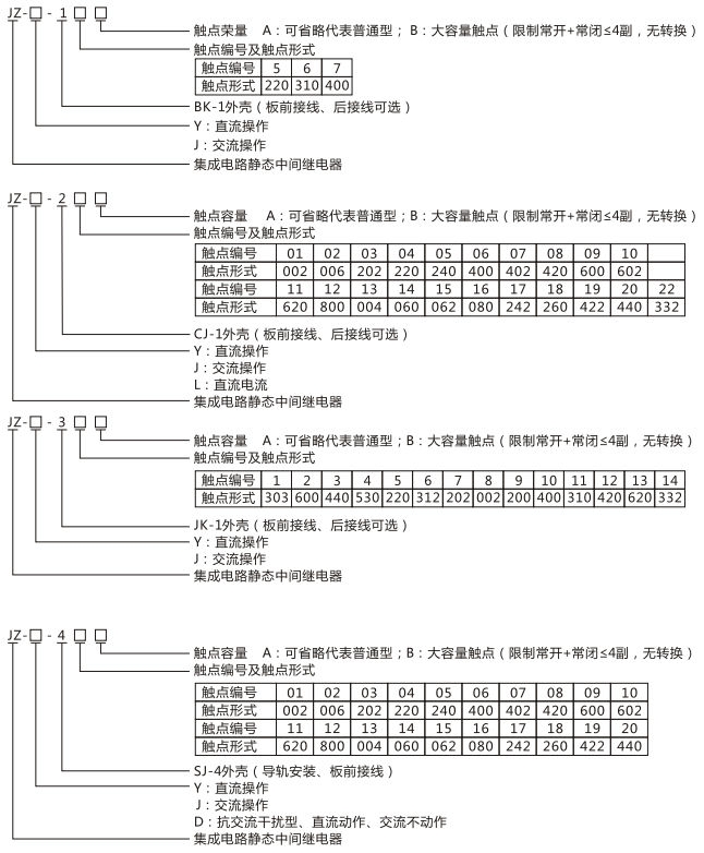 JZY（J)-32靜態(tài)中間繼電器命名及含義